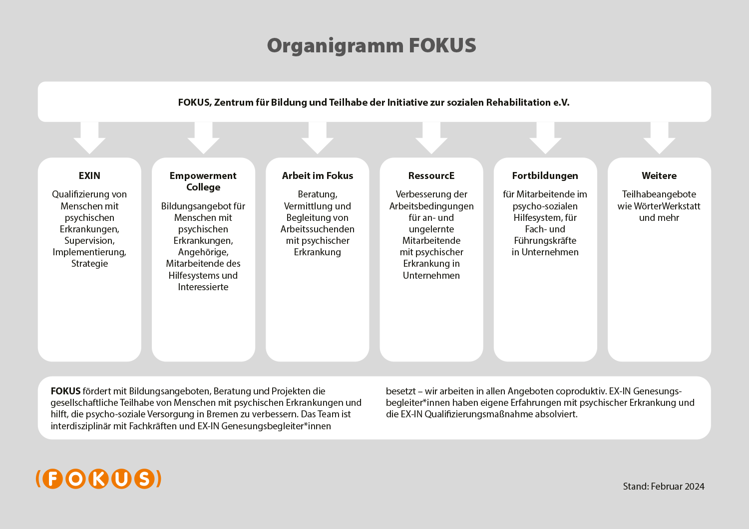 Organigramm FOKUS